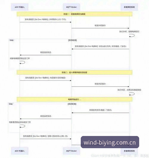 必赢官网APP充值提现流程 必赢官网APP充值提现流程:迟缓通道 vs 即时链路,2026年用户必须看清的选择